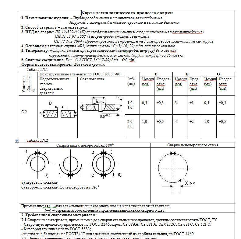 Технологическая карта разрабатывается на этапе подготовительном технологическом каком