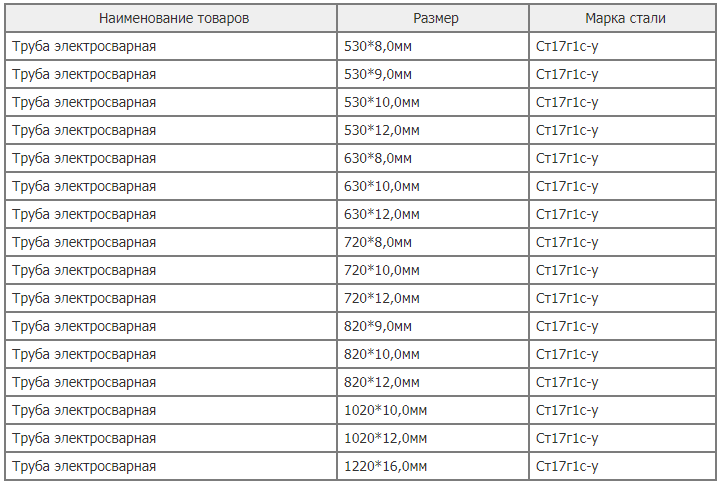 Сталь 17г1с Сталь 17г1с