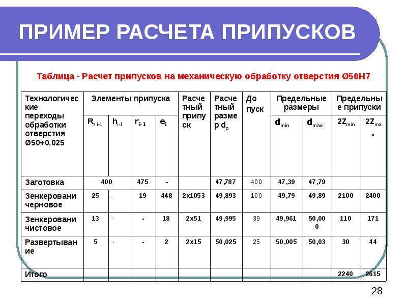 Припуск на механическую обработку