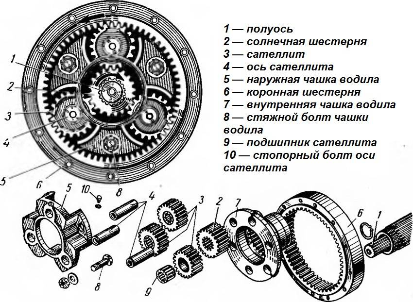 Части редуктора на схеме