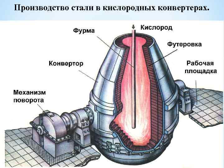 Конвертер для презентаций