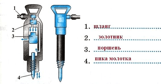 Отбойный молотки: описание, виды, характеристики