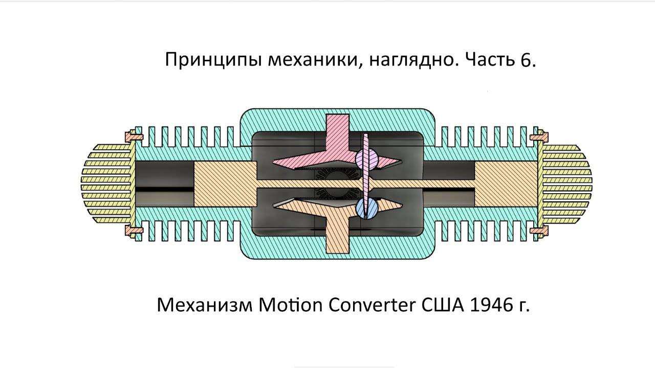 Принципы механики. Принципы механики наглядно. Как сделать возвратно поступательный механизм своими руками. Возвратно поступательный механизм автомат. Механизм Motion Converter США 1946 Г..