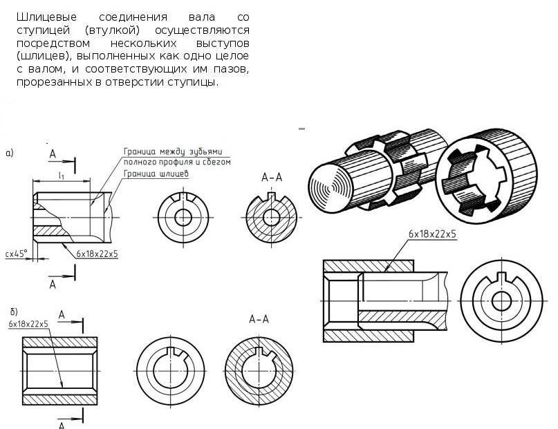Шлицевое соединение чертеж