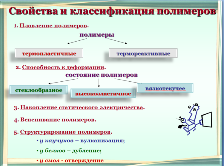 Полимер — традиция
