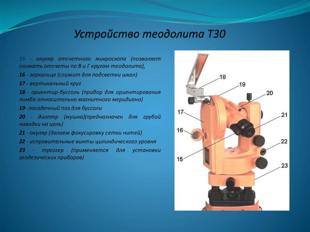 Схема устройства теодолита