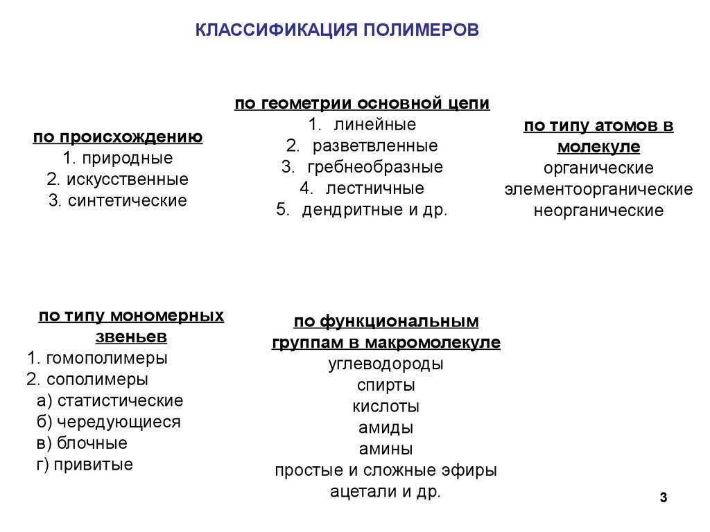 Список тематических статей