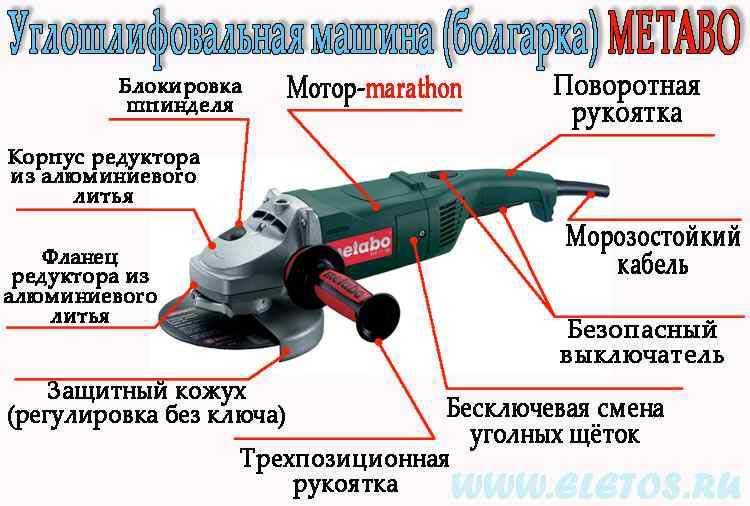 Как правильно выбрать болгарку по параметрам для домашнего или профессионального использования