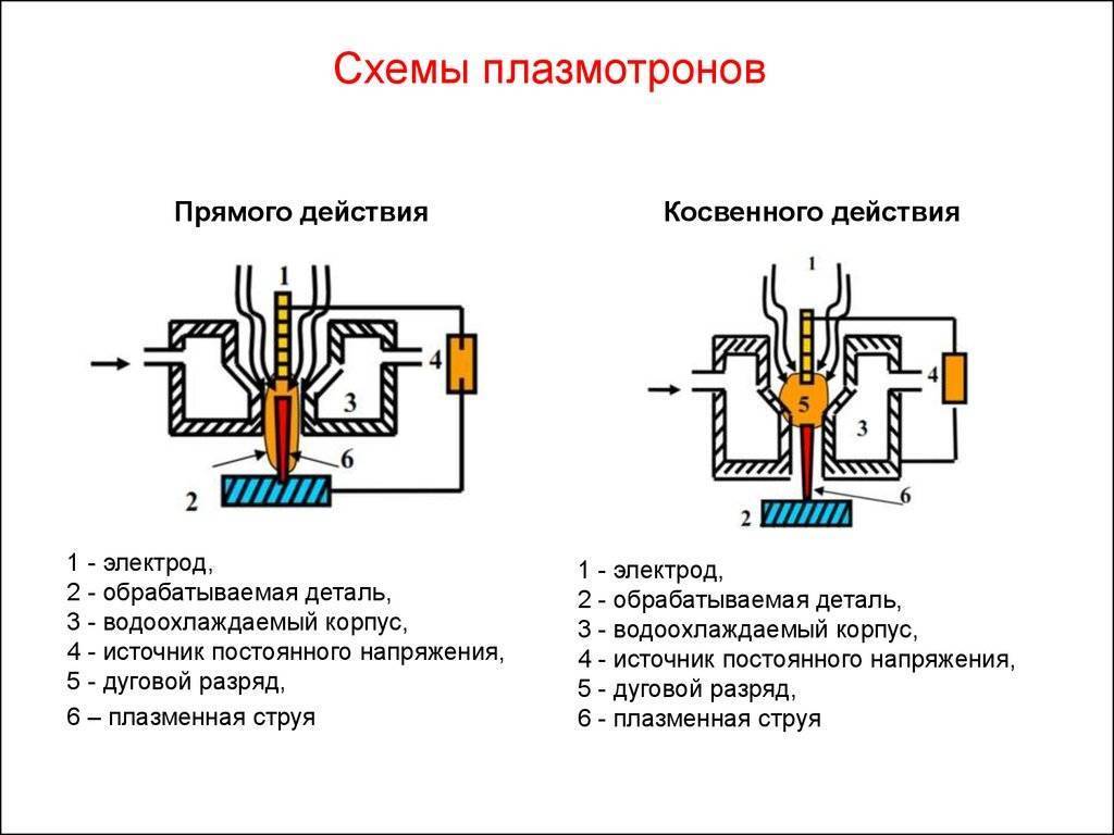 Плазморез со встроенным компрессором hyperterm 30 air