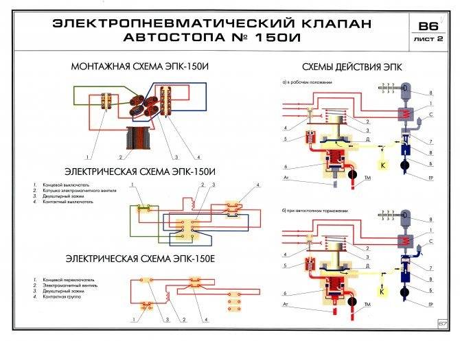 Электромагнитный клапан: назначение, принцип работы, виды и требования к установке