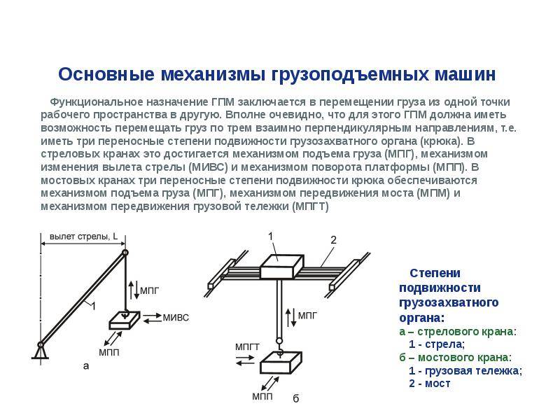 Грузоподъемные механизмы