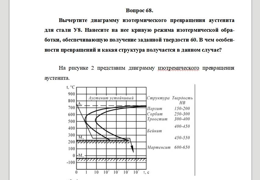 Рессорно-пружинная сталь 65