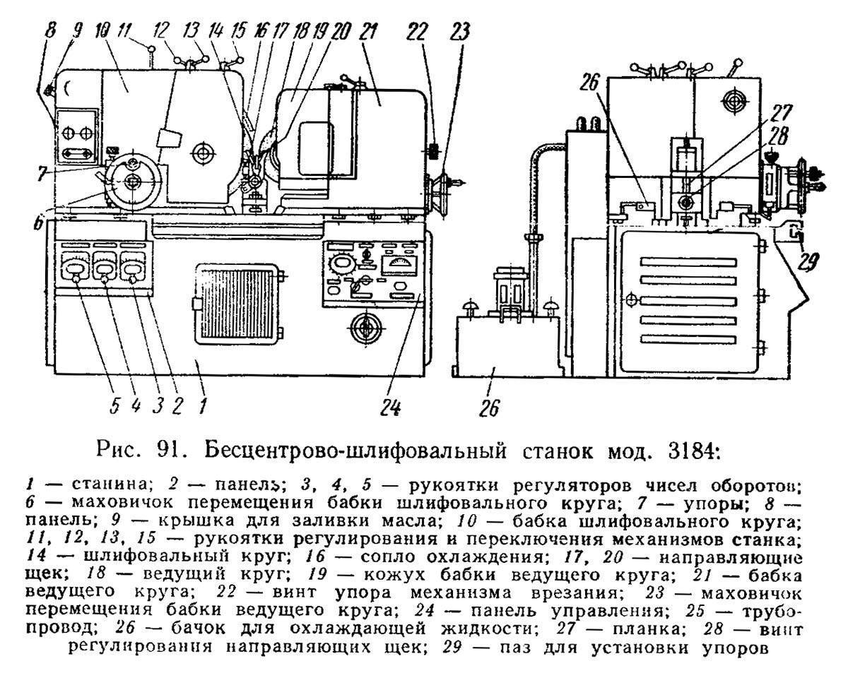Плоскошлифовальный станок по металлу и дереву своими руками: чертежи