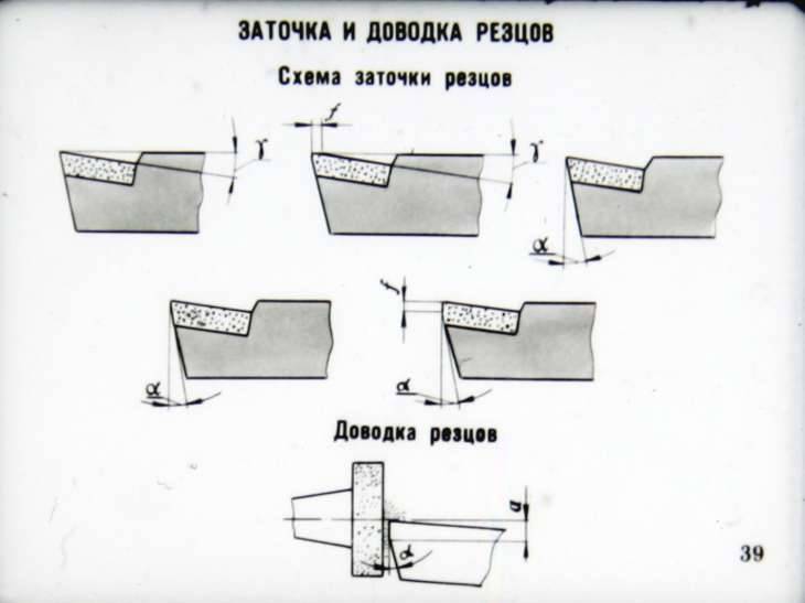 Заточка резцов. Заточка токарного резца по металлу. Углы заточки токарных резцов по металлу. Заточка отрезного резца. Как правильно заточить токарные резцы.