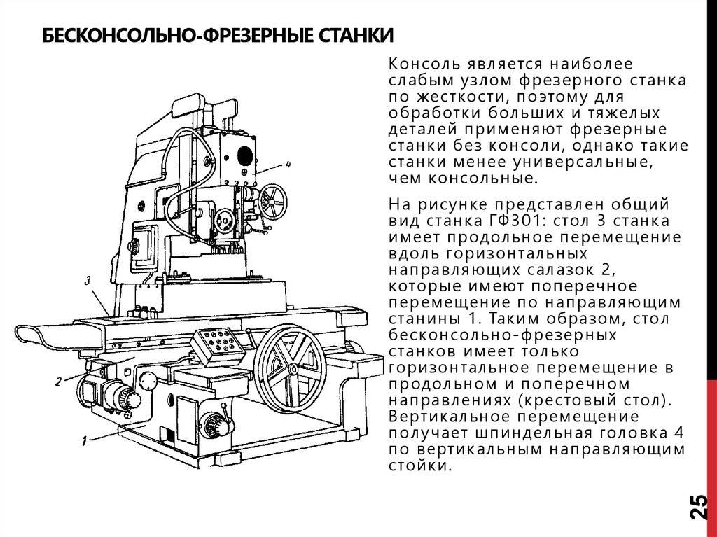Фрезерный станок: устройство и принцип работы, виды и классификация, а также что им делают и в чем его основное назначение