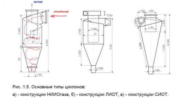 Циклонный фильтр чертеж