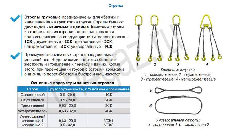 2.4. стропы и грузозахватные устройства | глава 2. устройства и механизмы для стропальных и такелажных работ | стропальные и такелажные работы в строительстве и промышленности | литература / кран-инфо.рф
