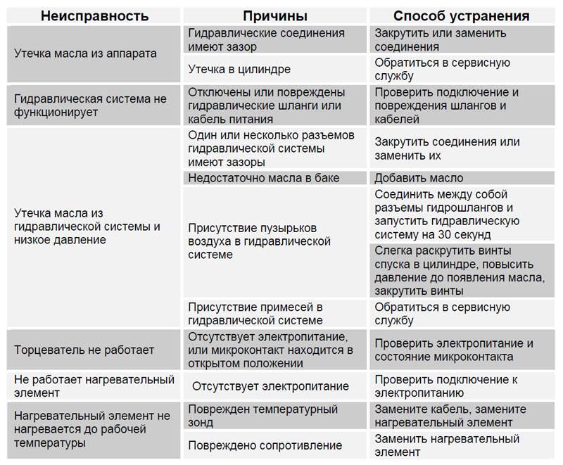 Самостоятельный ремонт перфоратора