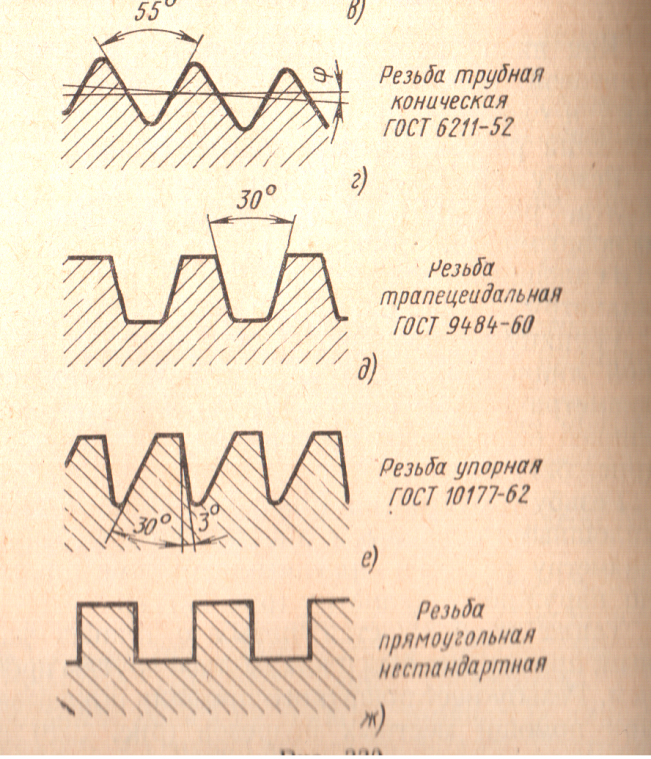 Резьба прямоугольная (нестандартная)
