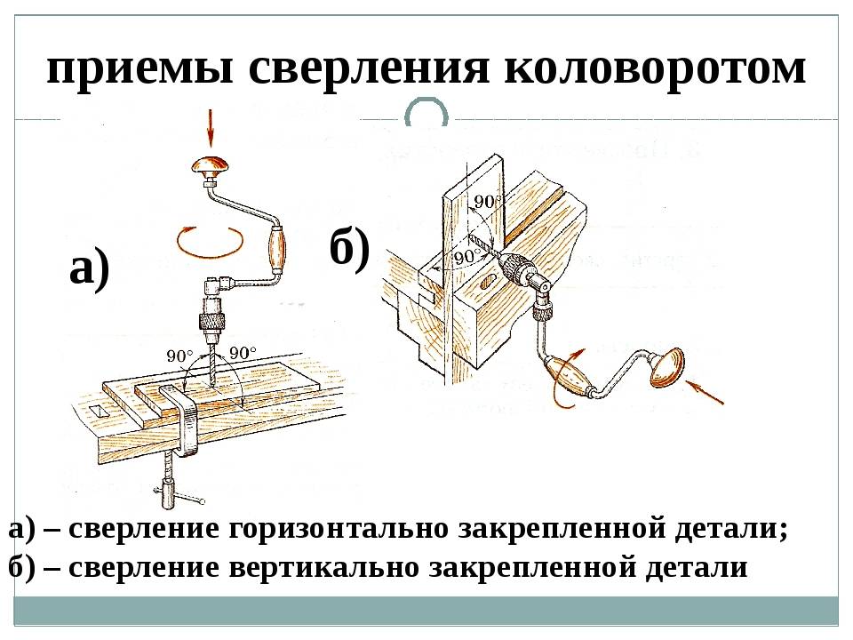 § 10. технология сверления