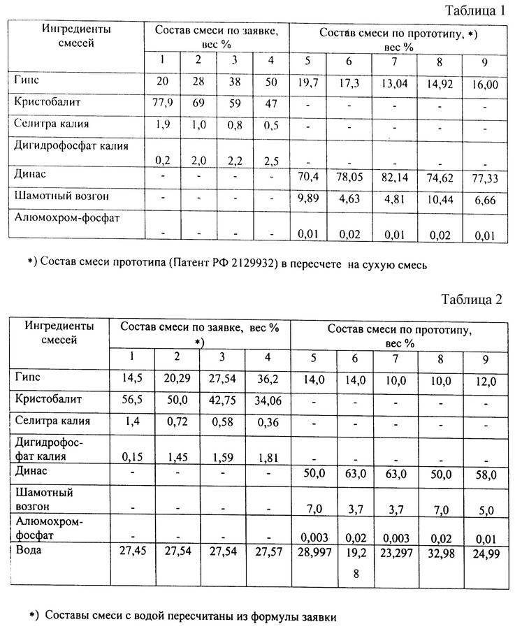 Литье в песчано-глинистые формы