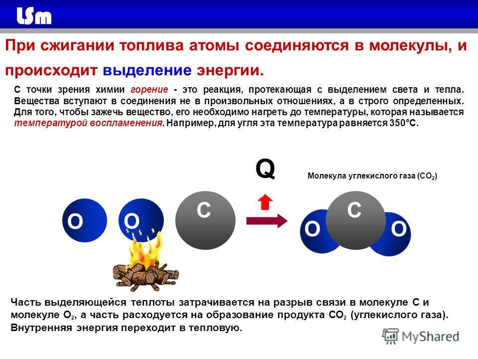 Почему при горении выделяется энергия. Углекислого газа. При сжигании топлива. Углерод ГАЗ. Углекислый ГАЗ выделение.