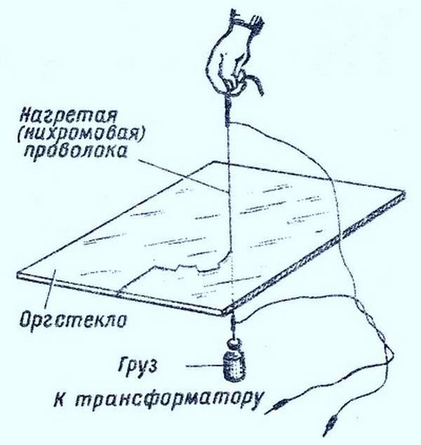 Чем резать оргстекло
