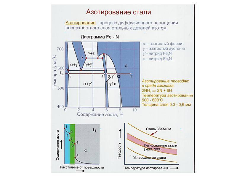 Азотирование и карбонитрирование втулок и пластин из сталей 38х2мюа (1.8509) и 40х (aisi 5135, 1.7034 ) крупными партиями в несколько тысяч штук