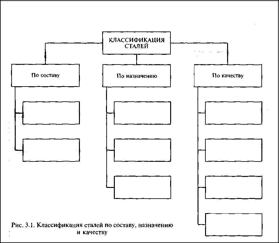 Производство и обозначение сталей | сварка и сварщик