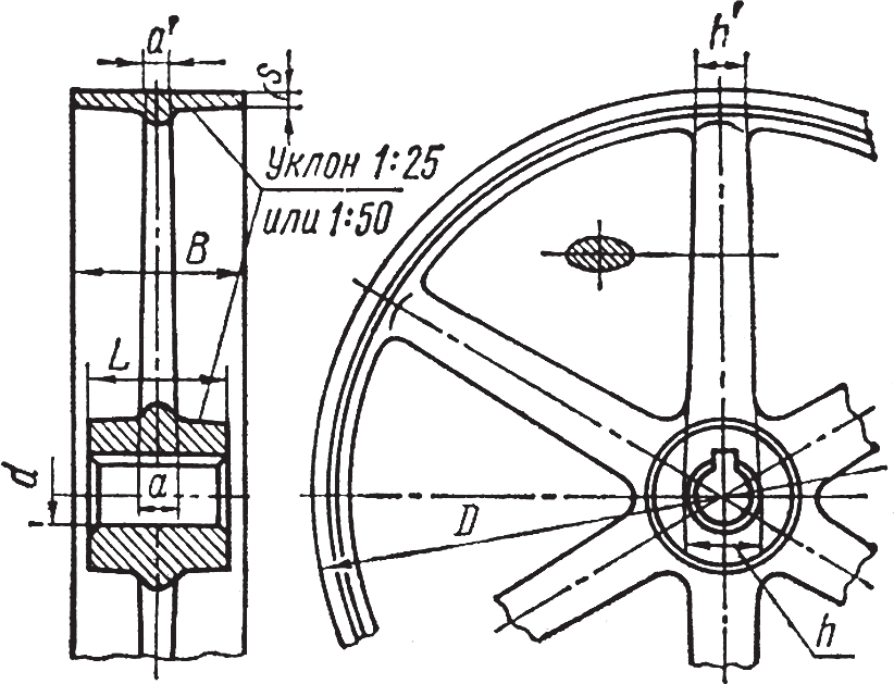 Чертеж шкива плоскоременной передачи