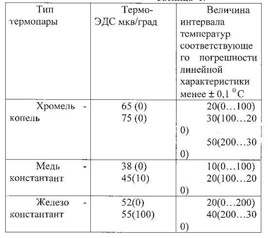 Проволока хромель | проволока алюмель | проволока копель купить - металлургический завод авалда