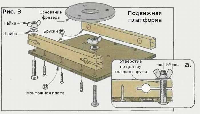 Лифт для фрезера своими руками с чертежами