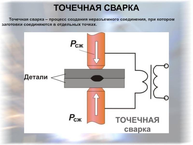 Сила детали