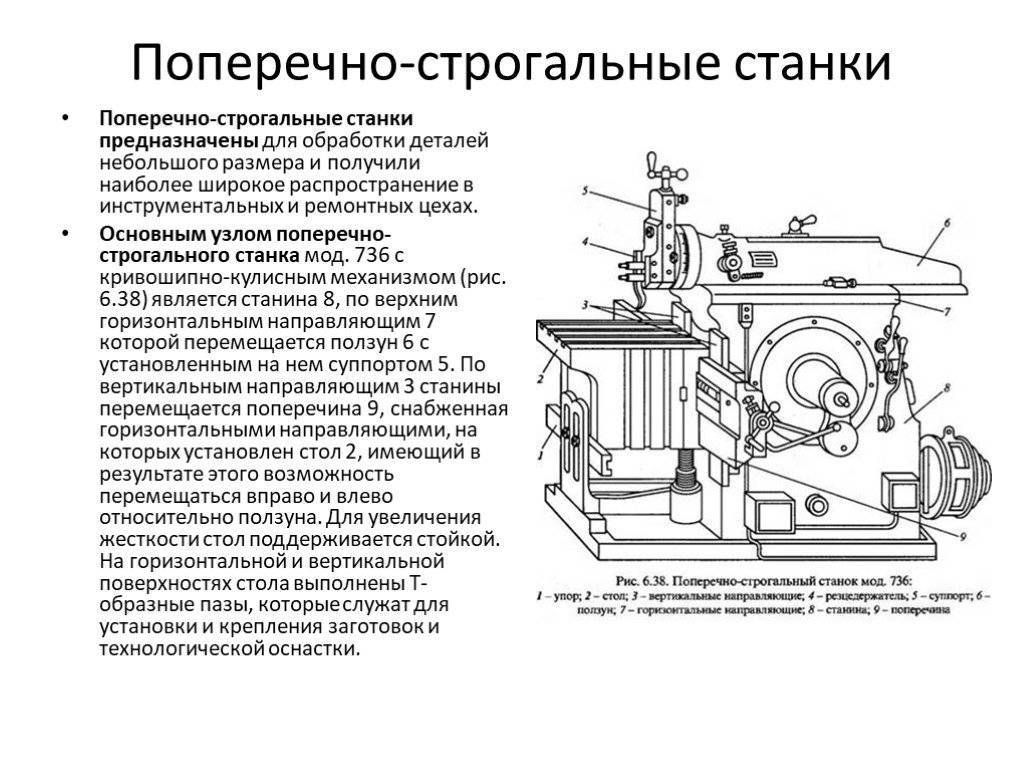 Продольно-строгальные станки. одностоечные продольно-строгальные станки.