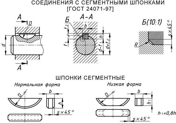 Шпонка. шпоночный паз. виды, размеры и предельные отклонения.
