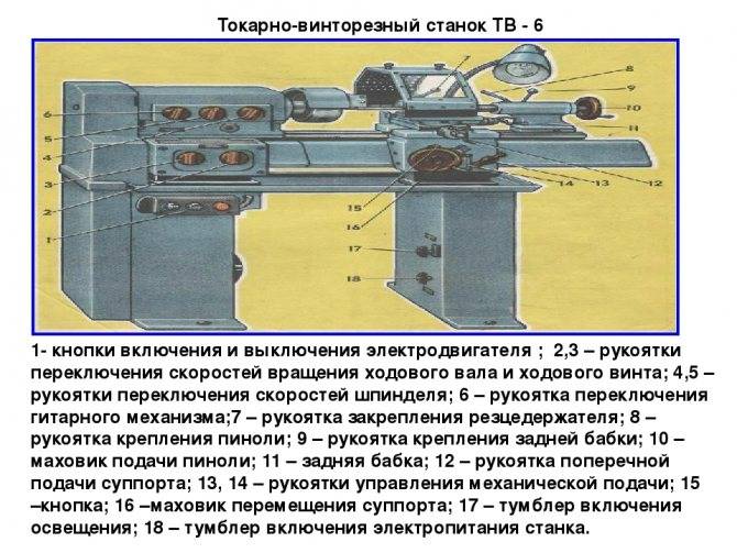 Тв-6 токарно-винторезный станок: паспорт, характеристики, схема, руководство