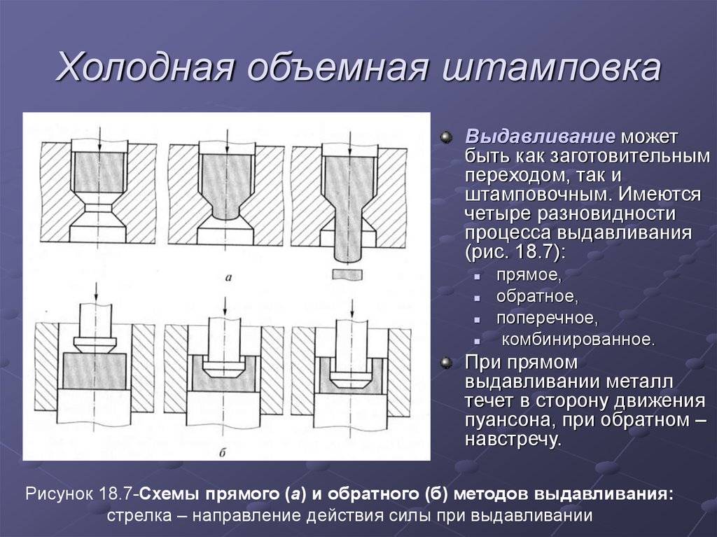 Горячая объемная штамповка и сущность процесса