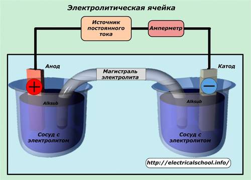 Покрытие металлов медью в домашних условиях