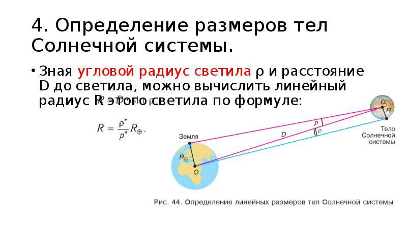 Радиус кривизны плоской кривой