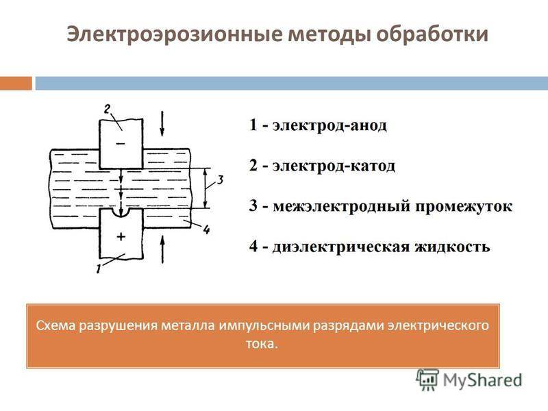 Обрабатывающие методы. Электроэрозионная обработка проволокой схема. Электроэрозионная обработка схема. Электроэрозионная обработка металла схема. Принцип электроэрозионной обработки металлов схема.