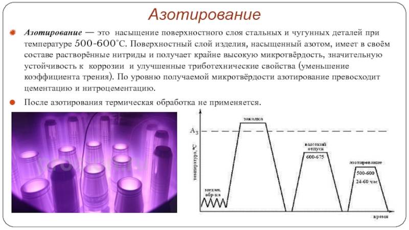Азотирование стали: ионное, плазменное, технология, температура и режимы