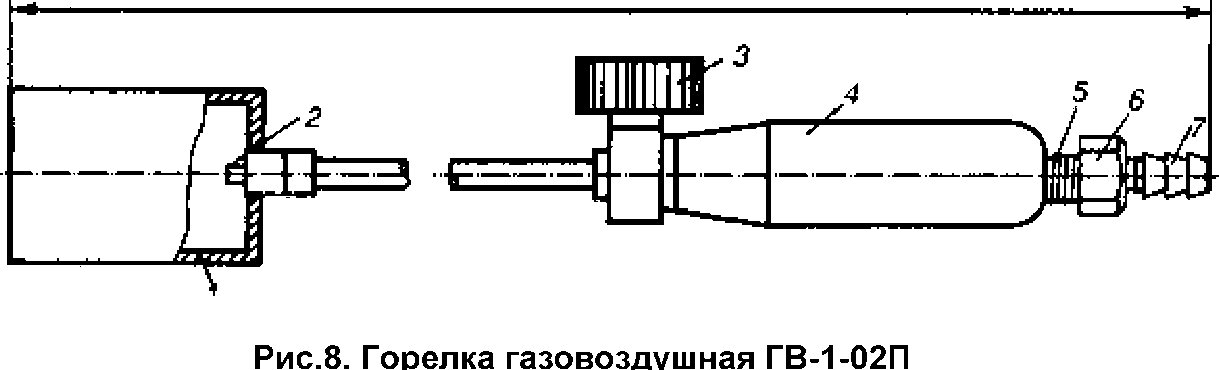 Газовые горелки для ремонта кровли: обзор популярных моделей + советы по выбору