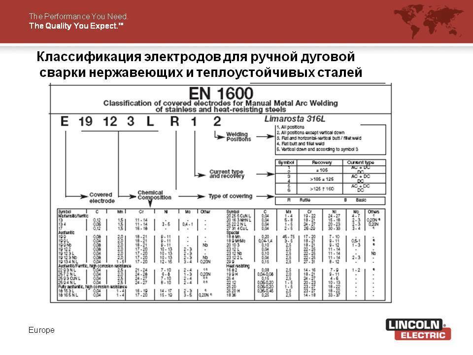 Электроды для ручной сварки расшифровка