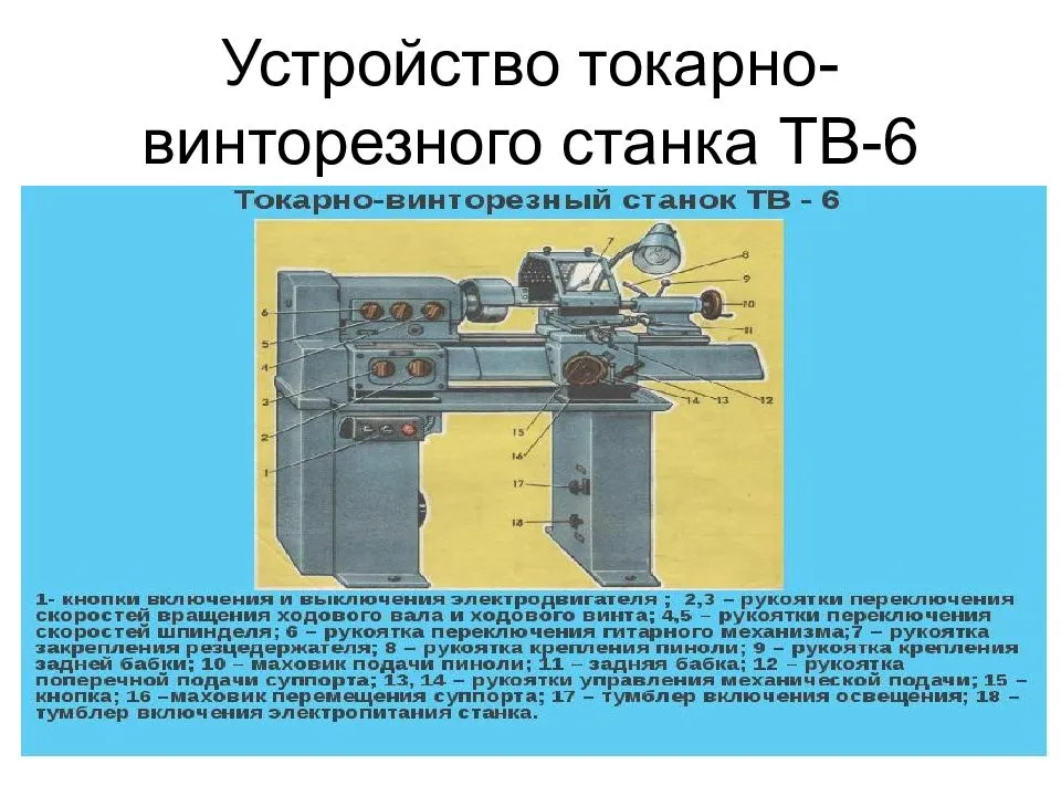 Презентация к уроку по технологии (7 класс) на тему: презентация "устройство токарно-винторезного станка тв-6"