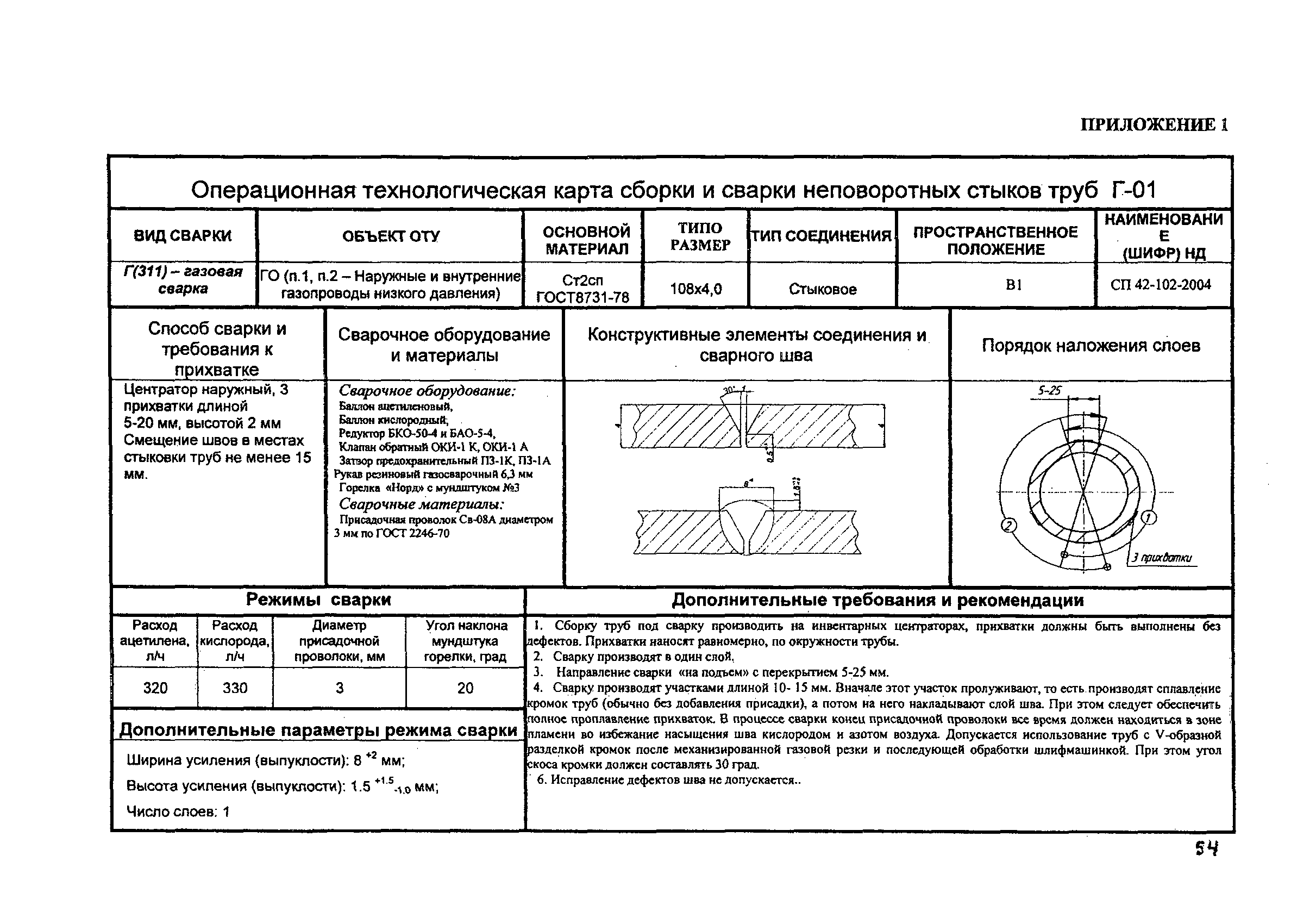 Карта технологического контроля