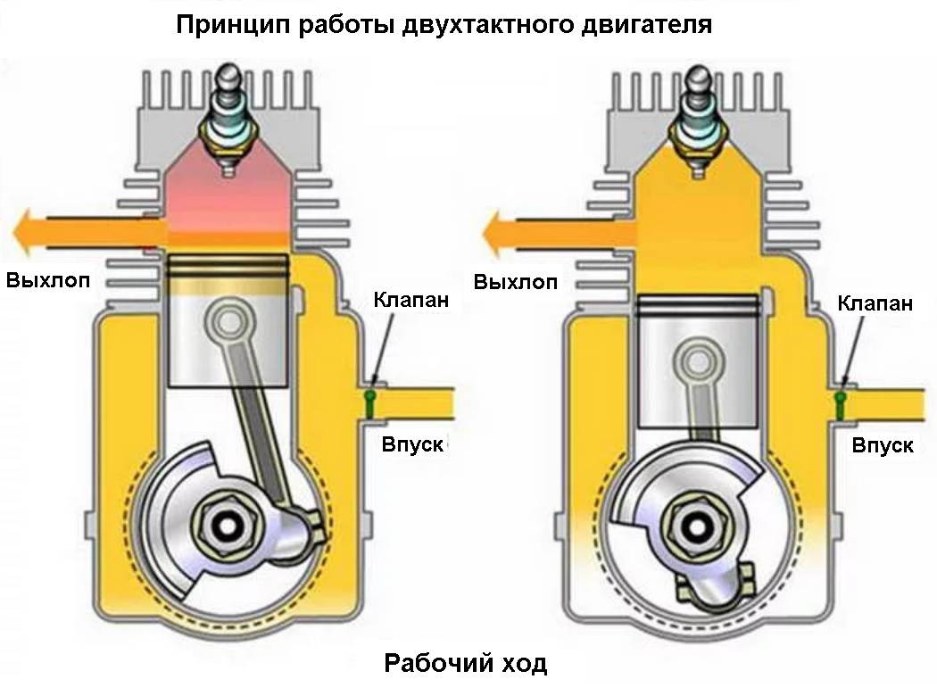 Схема смазки 2х тактного двигателя