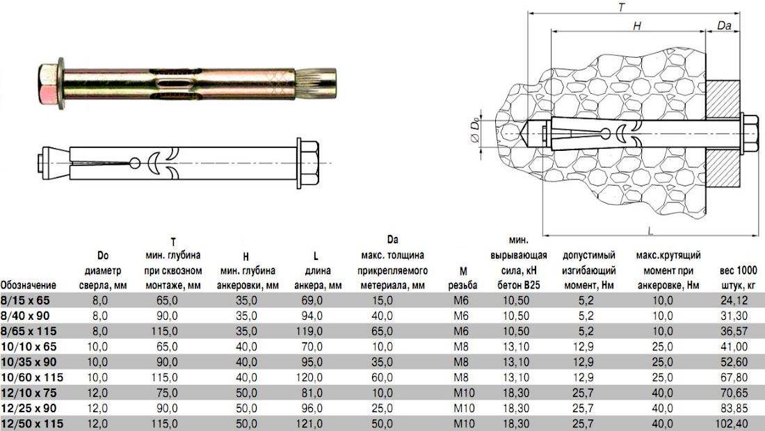 Диаметр анкера. Анкерные болты класса 4.6 площадь. Анкер-крюк сила на вырывание. Анкерные шпильки по бетону Размеры и цена.