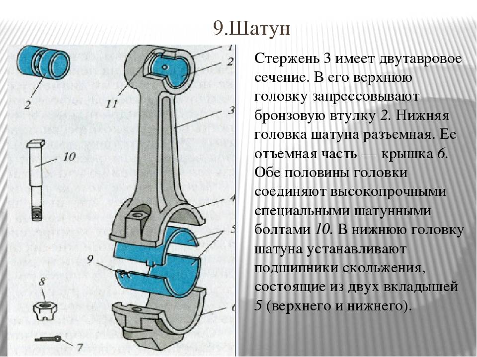 Поршень и шатун схема