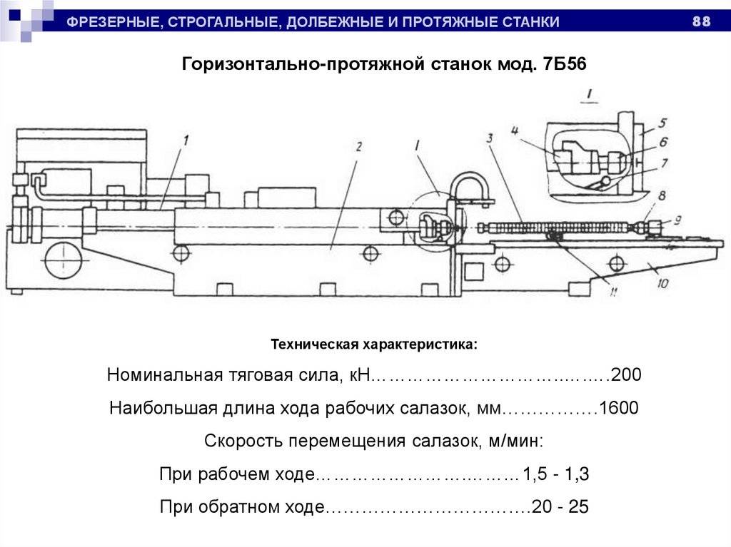 Протяжные станки презентация