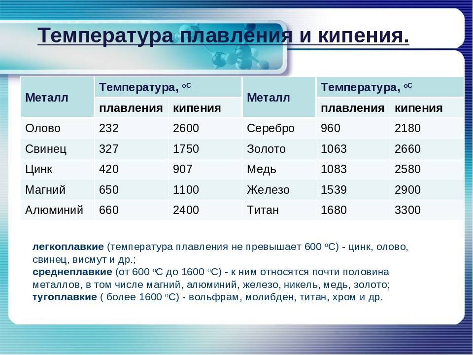 Медь